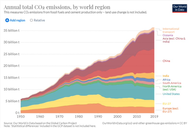 The Road to Net Zero | Top1000Funds.com